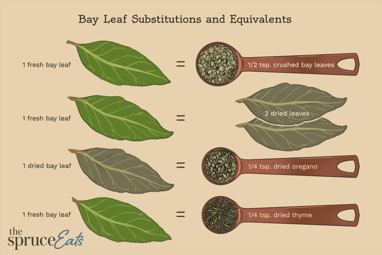 How to Get Delicious Results with These Bay Leaf Alternatives