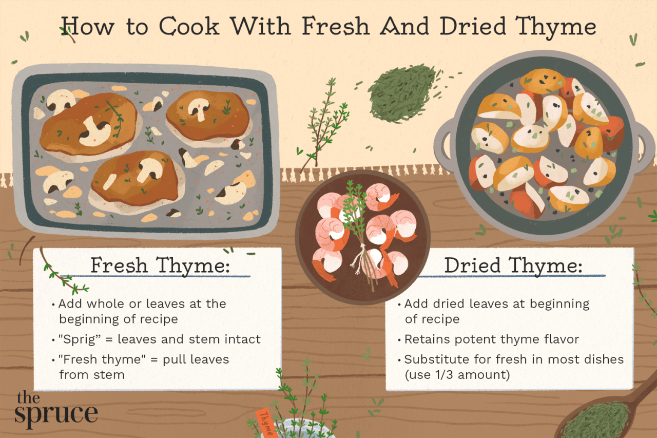 How to Make the Most of Thyme Piece in Your Recipes